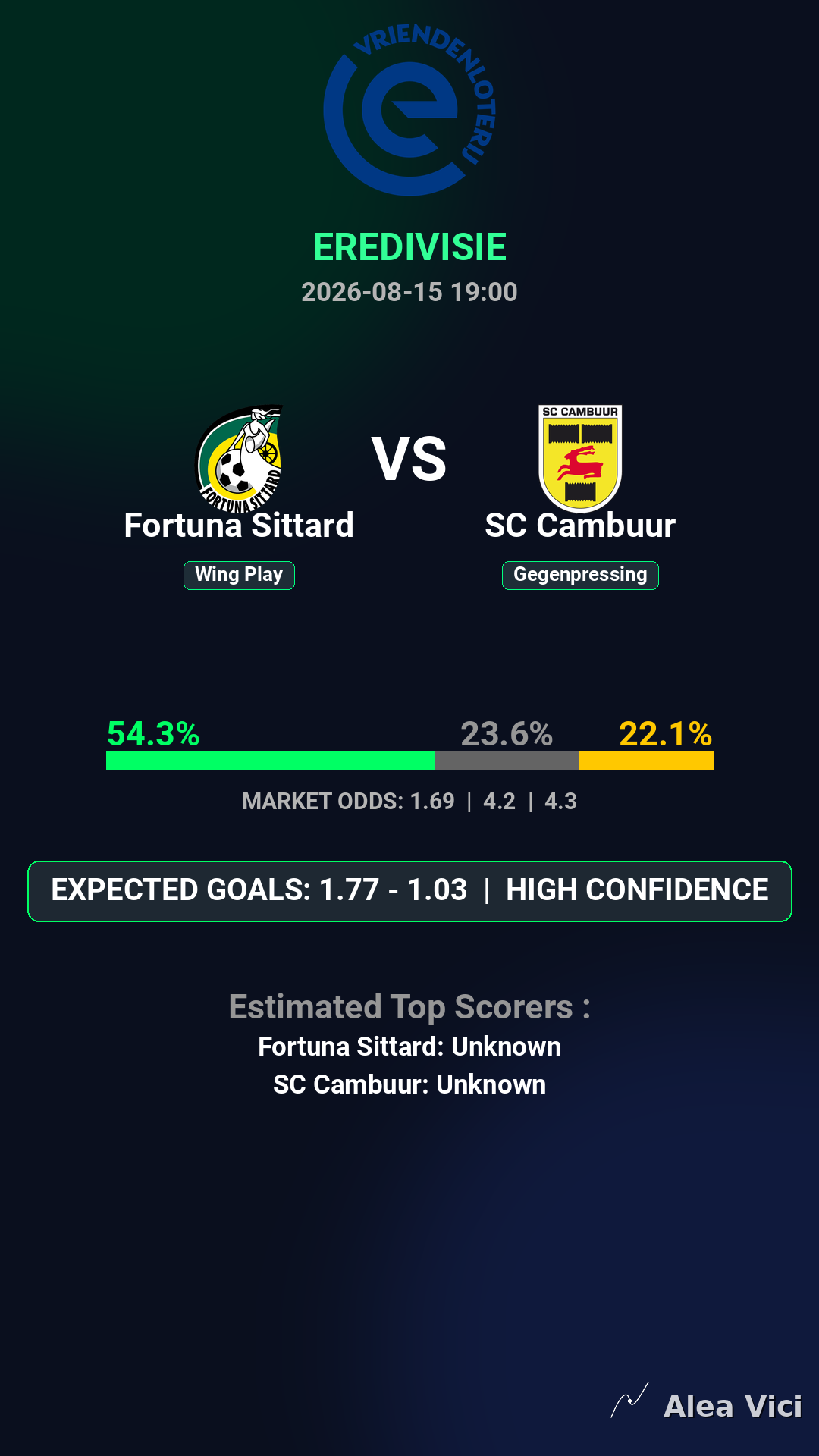 2026-08-15_Fortuna_Sittard_vs_SC_Cambuur_slide1_9_16
