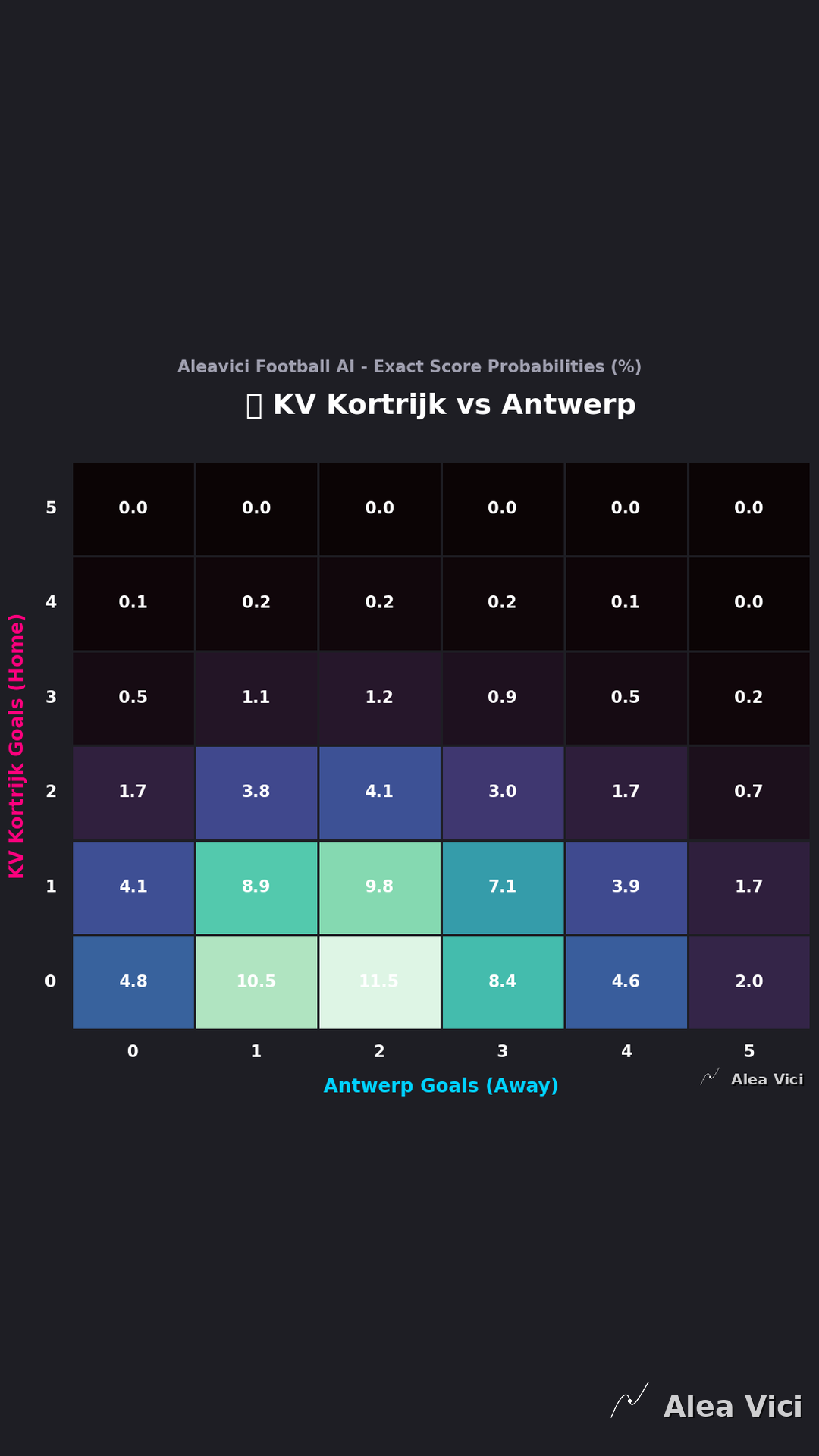 2026-08-15_KV_Kortrijk_vs_Antwerp_slide2_9_16