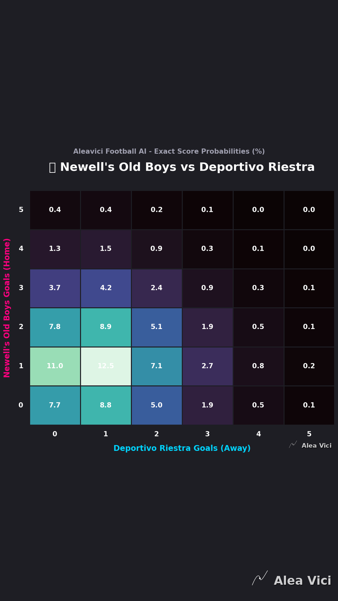 2026-08-15_Newell's_Old_Boys_vs_Deportivo_Riestra_slide2_9_16