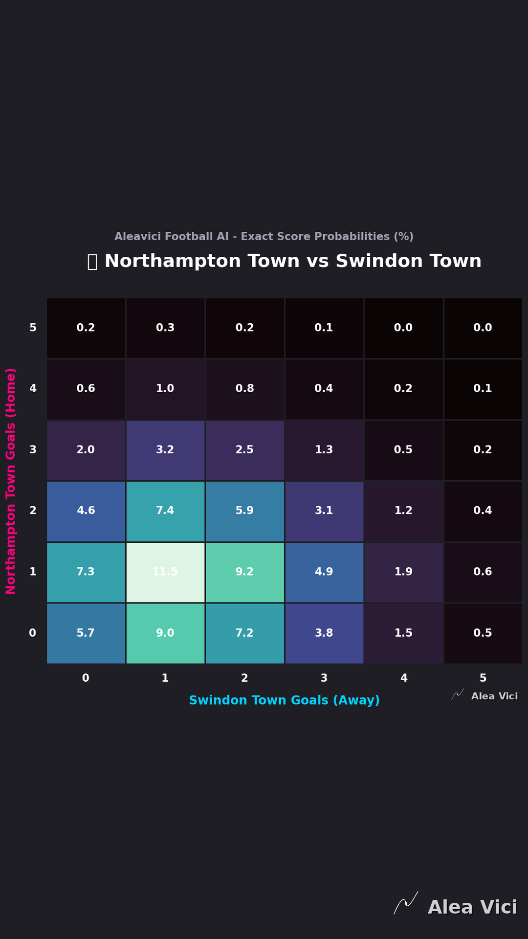 2026-08-15_Northampton_Town_vs_Swindon_Town_slide2_9_16