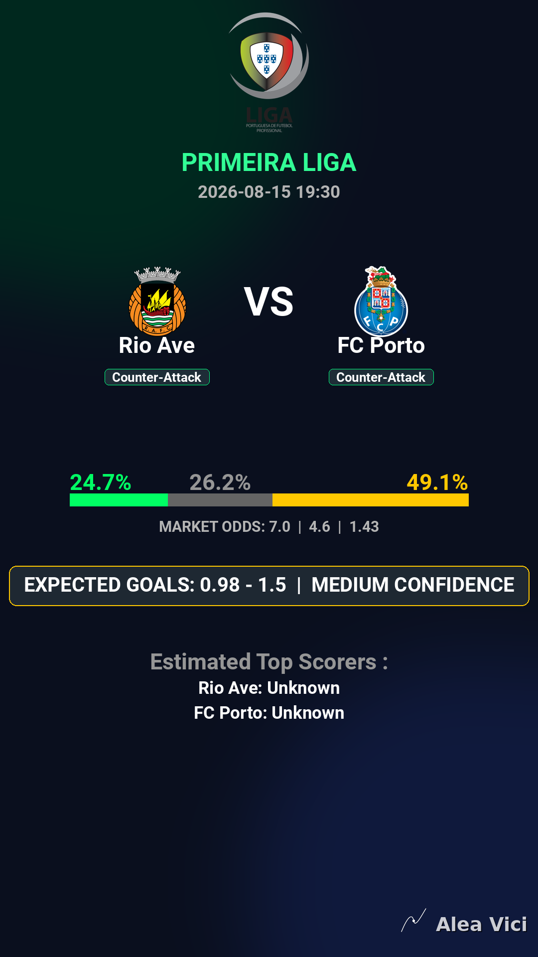 2026-08-15_Rio_Ave_vs_FC_Porto_slide1_9_16