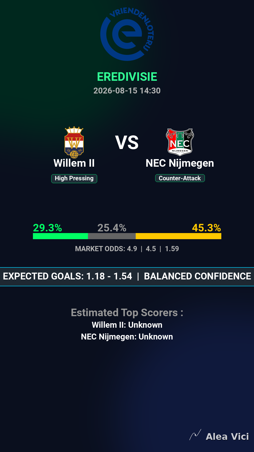 2026-08-15_Willem_II_vs_NEC_Nijmegen_slide1_9_16