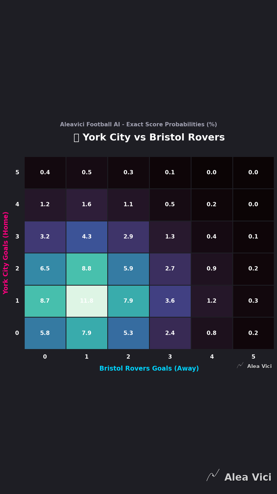 2026-08-15_York_City_vs_Bristol_Rovers_slide2_9_16