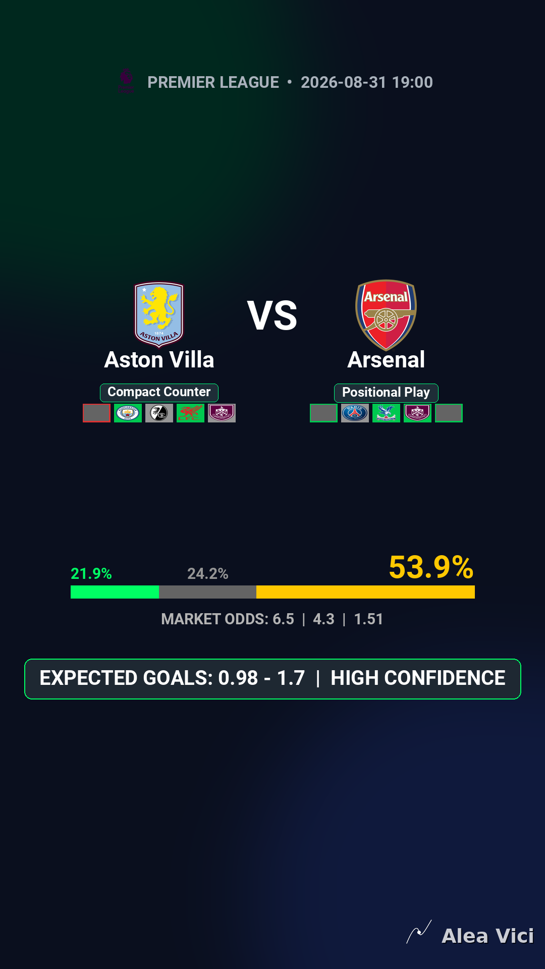 2026-08-31_Aston_Villa_vs_Arsenal_slide1_9_16