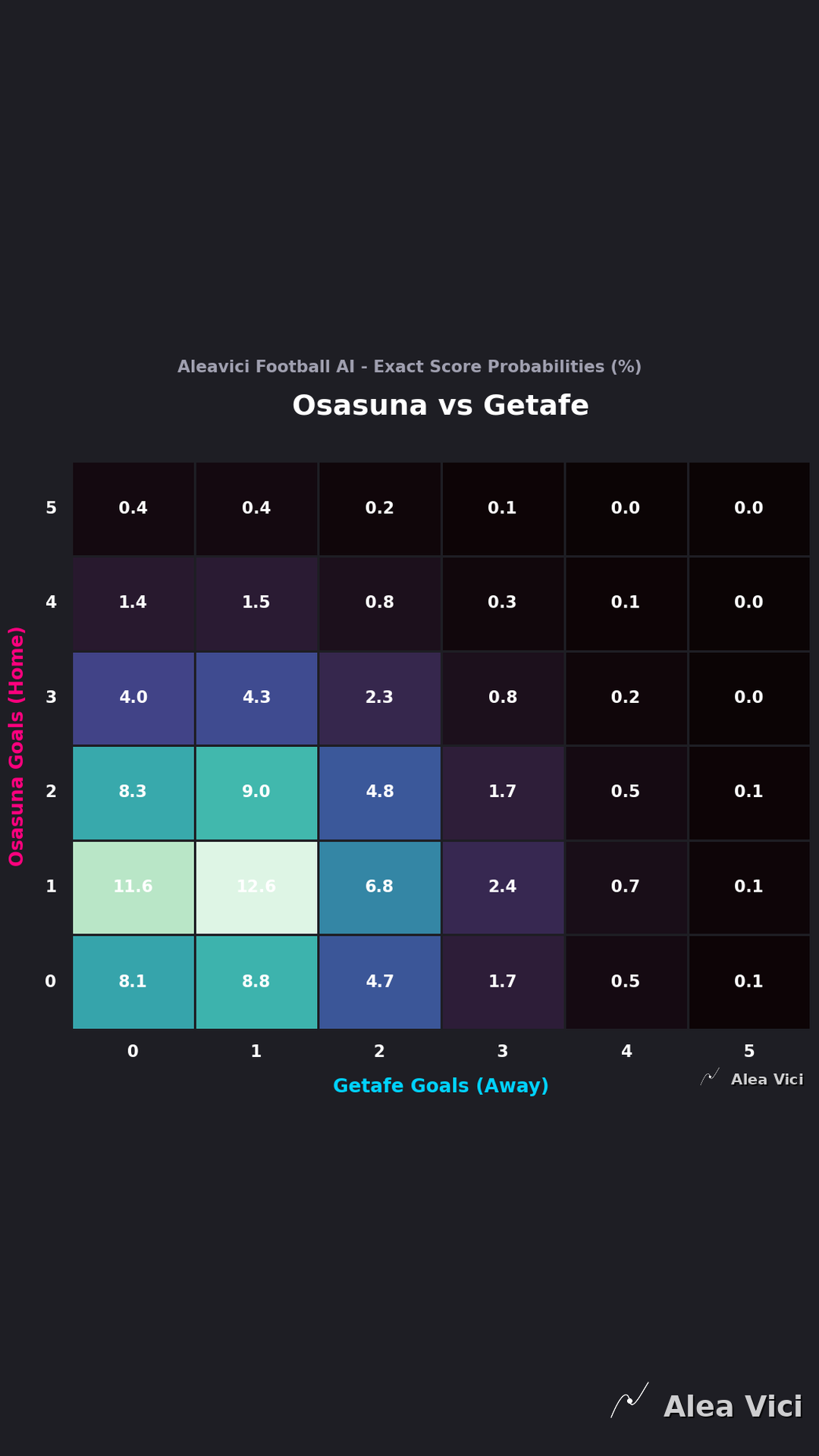 2026-08-31_Osasuna_vs_Getafe_slide2_9_16