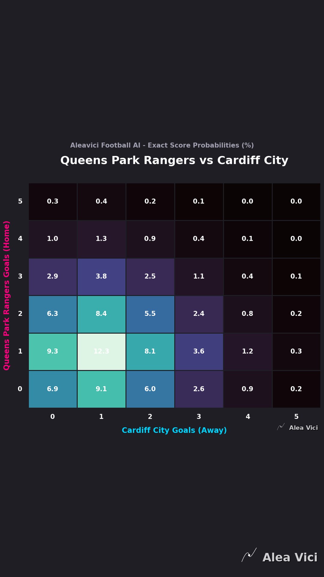 2026-09-02_Queens_Park_Rangers_vs_Cardiff_City_slide2_9_16