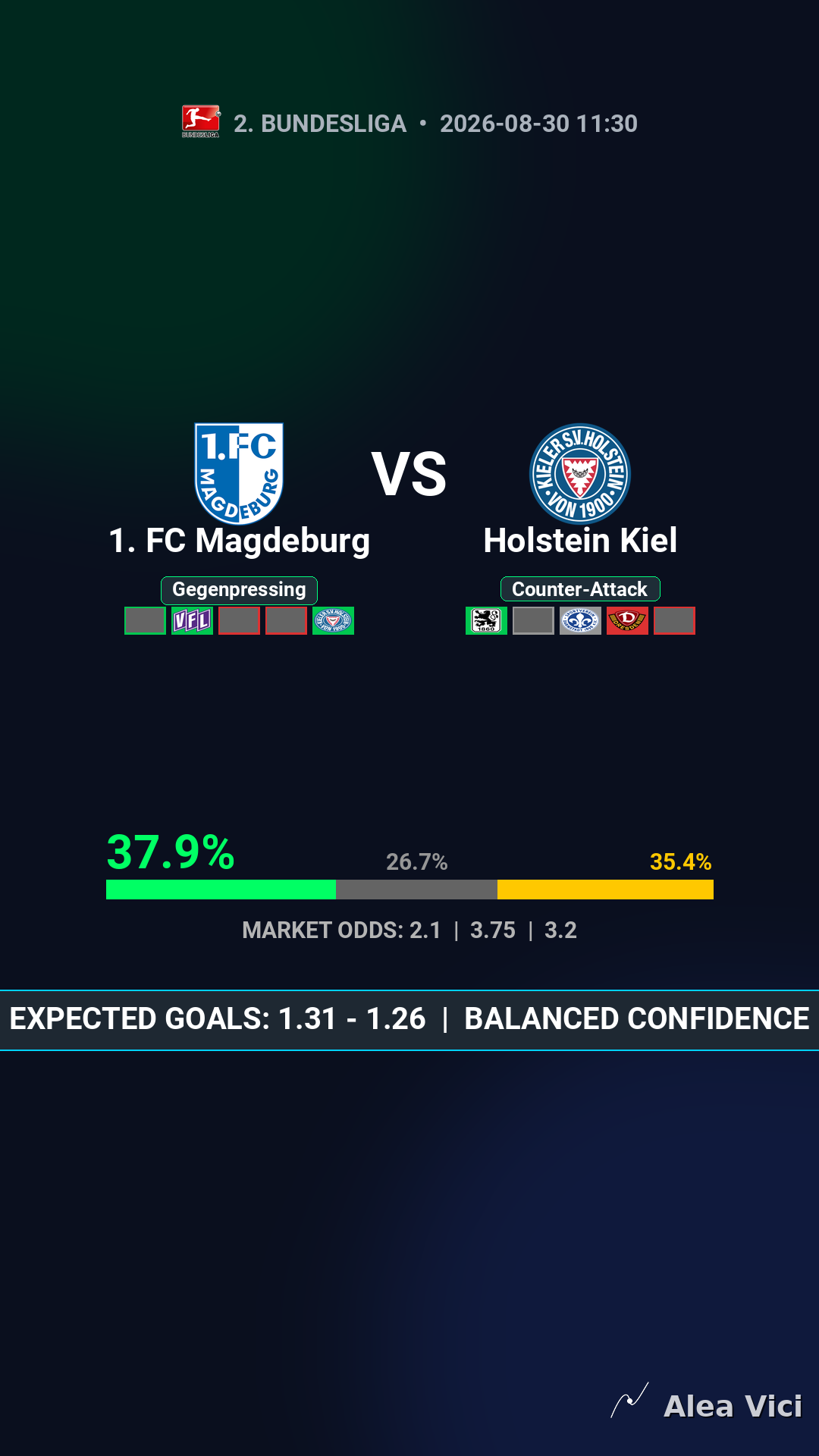 2026-08-30_1._FC_Magdeburg_vs_Holstein_Kiel_slide1_9_16