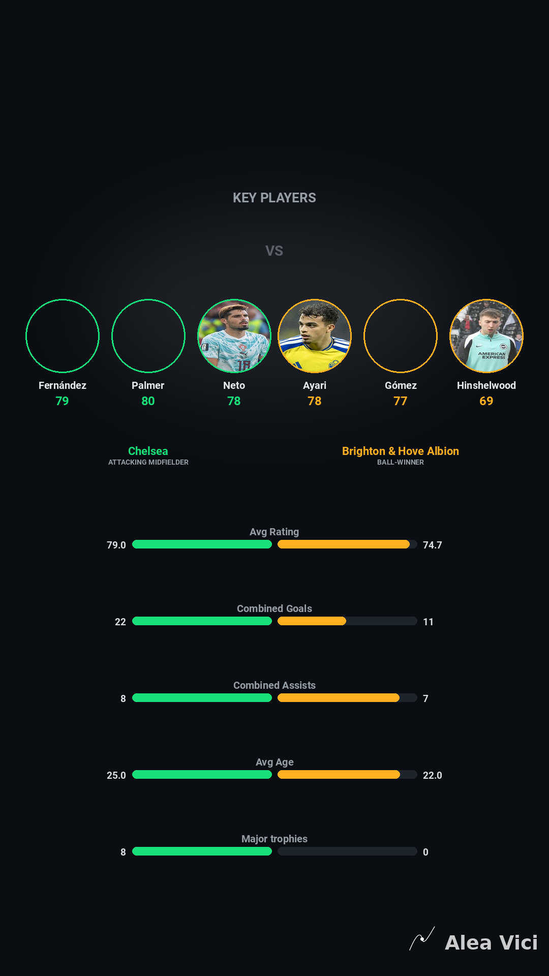 2026-08-30_Chelsea_vs_Brighton_&_Hove_Albion_slide9_9_16