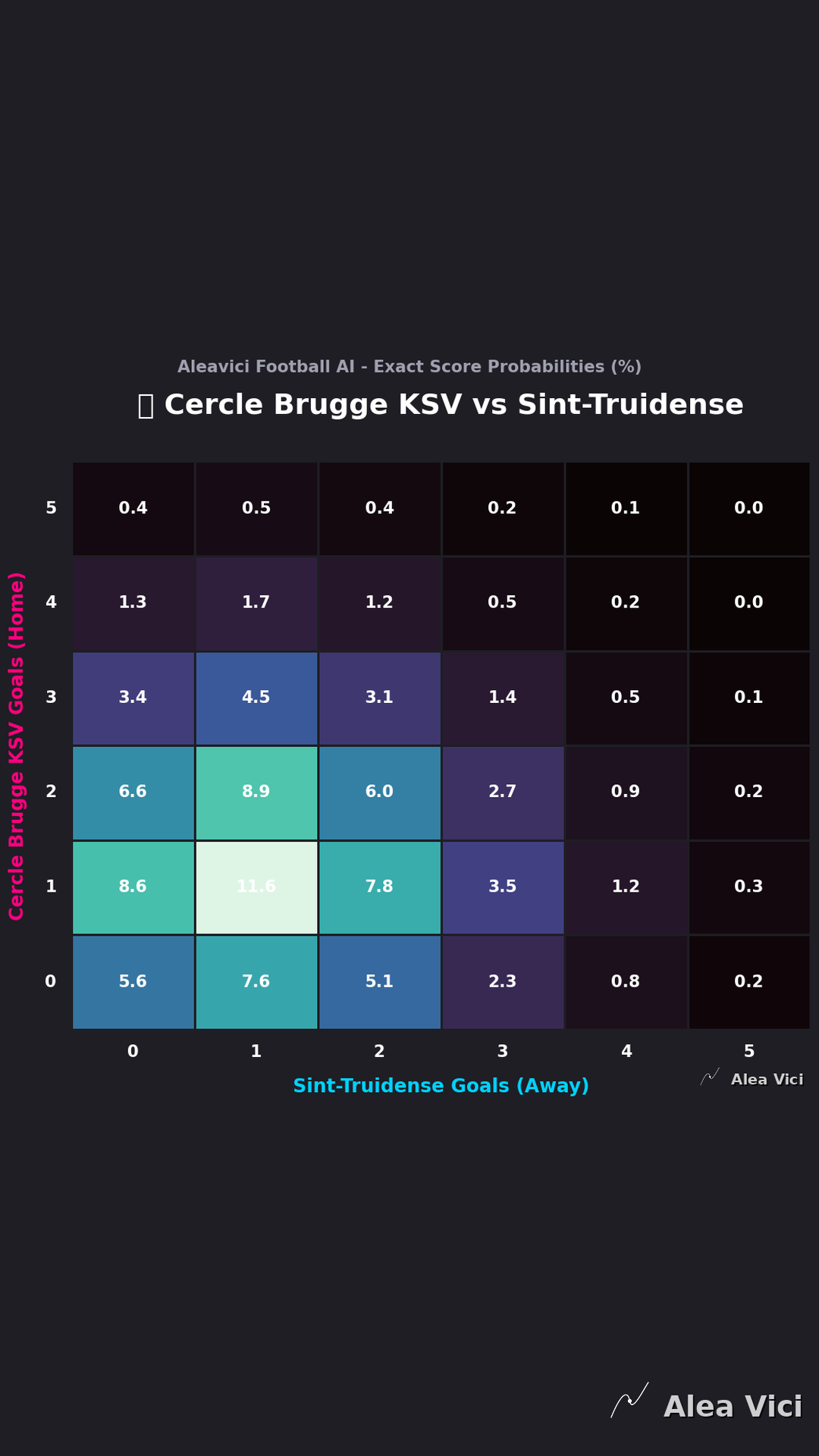 2026-08-14_Cercle_Brugge_KSV_vs_Sint-Truidense_slide2_9_16