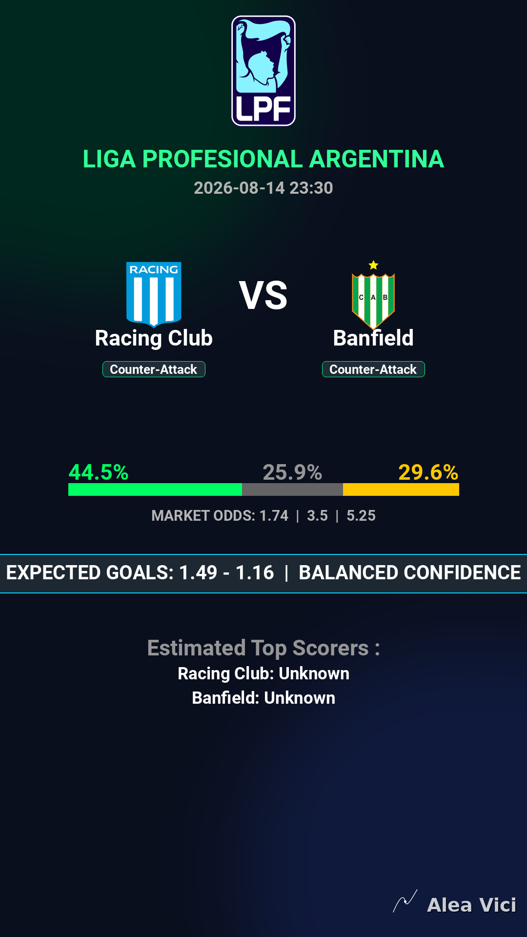2026-08-14_Racing_Club_vs_Banfield_slide1_9_16