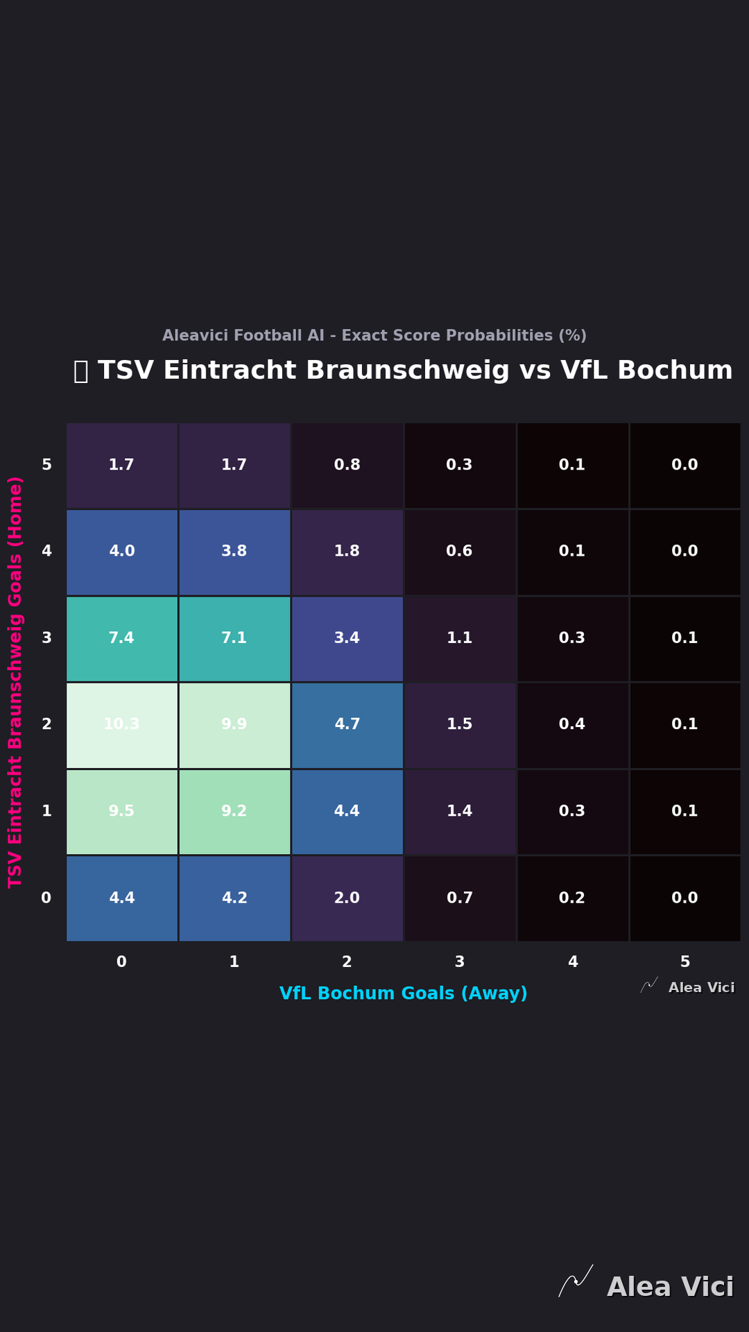 2026-08-14_TSV_Eintracht_Braunschweig_vs_VfL_Bochum_slide2_9_16