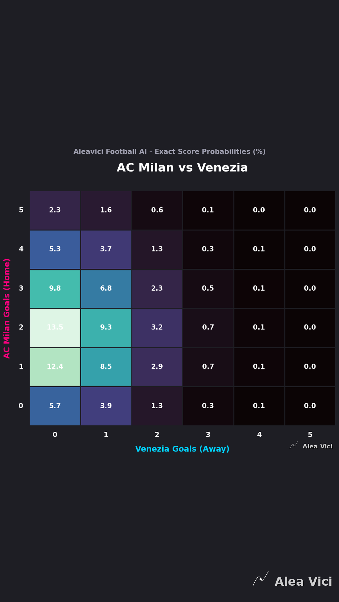 2026-08-28_AC_Milan_vs_Venezia_slide2_9_16