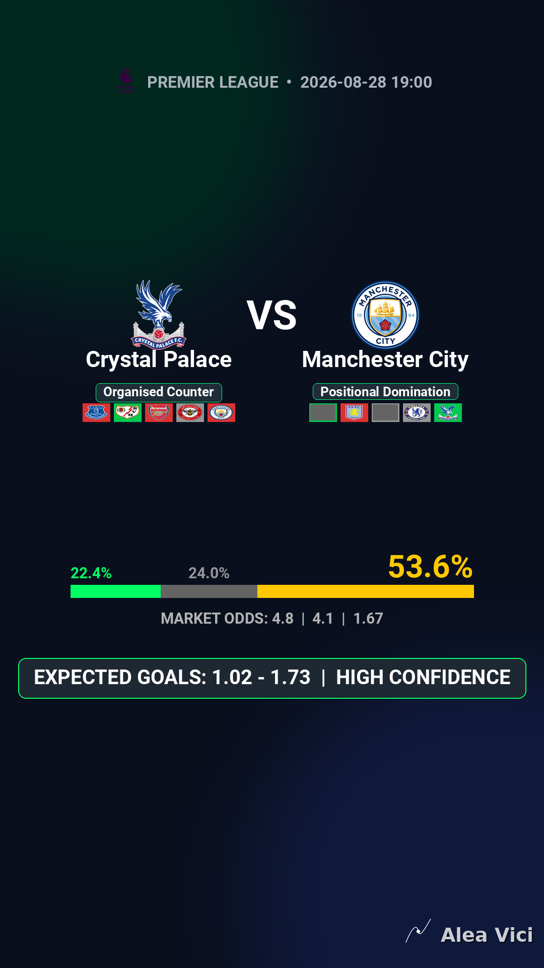 2026-08-28_Crystal_Palace_vs_Manchester_City_slide1_9_16