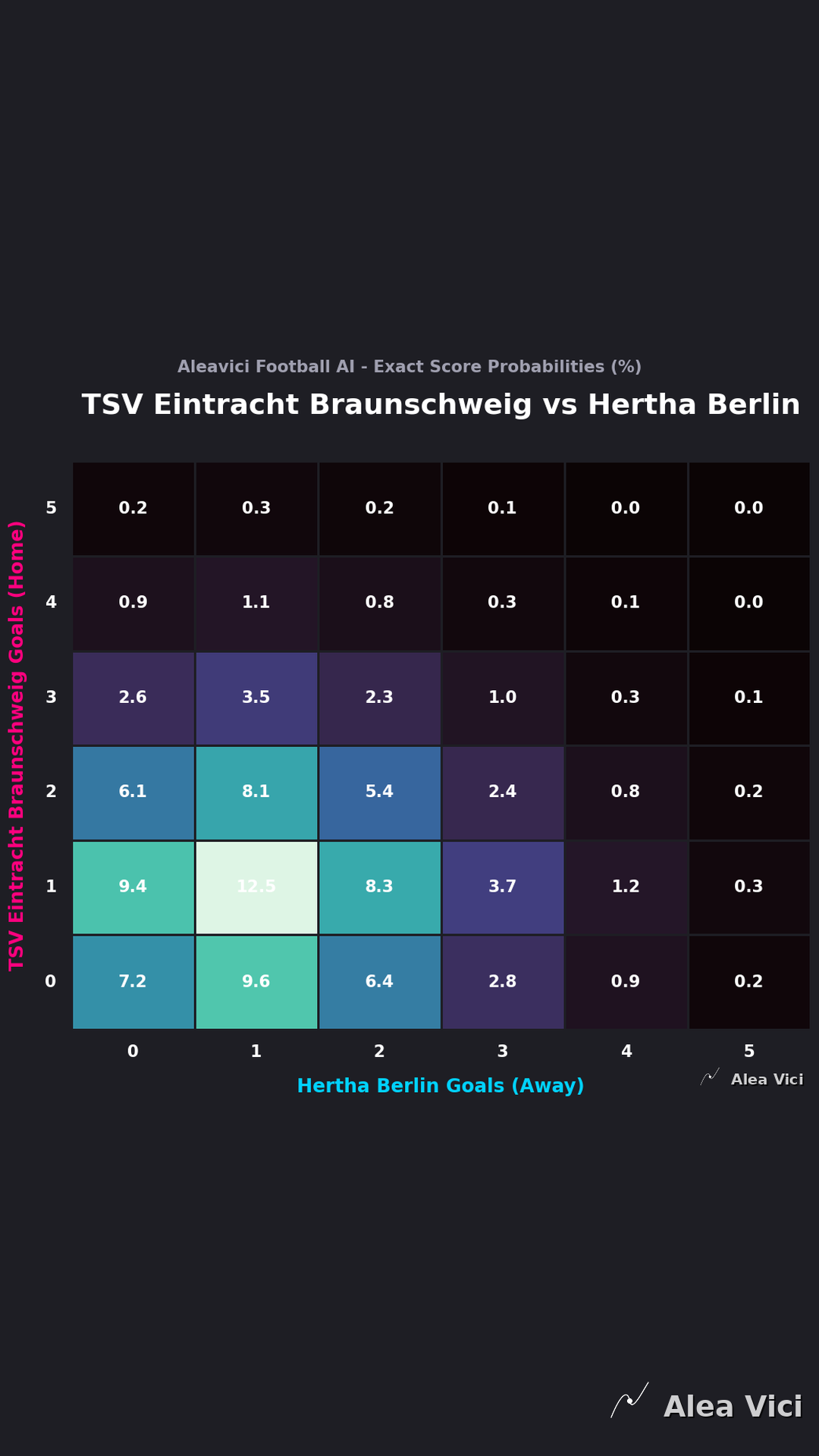 2026-08-28_TSV_Eintracht_Braunschweig_vs_Hertha_Berlin_slide2_9_16