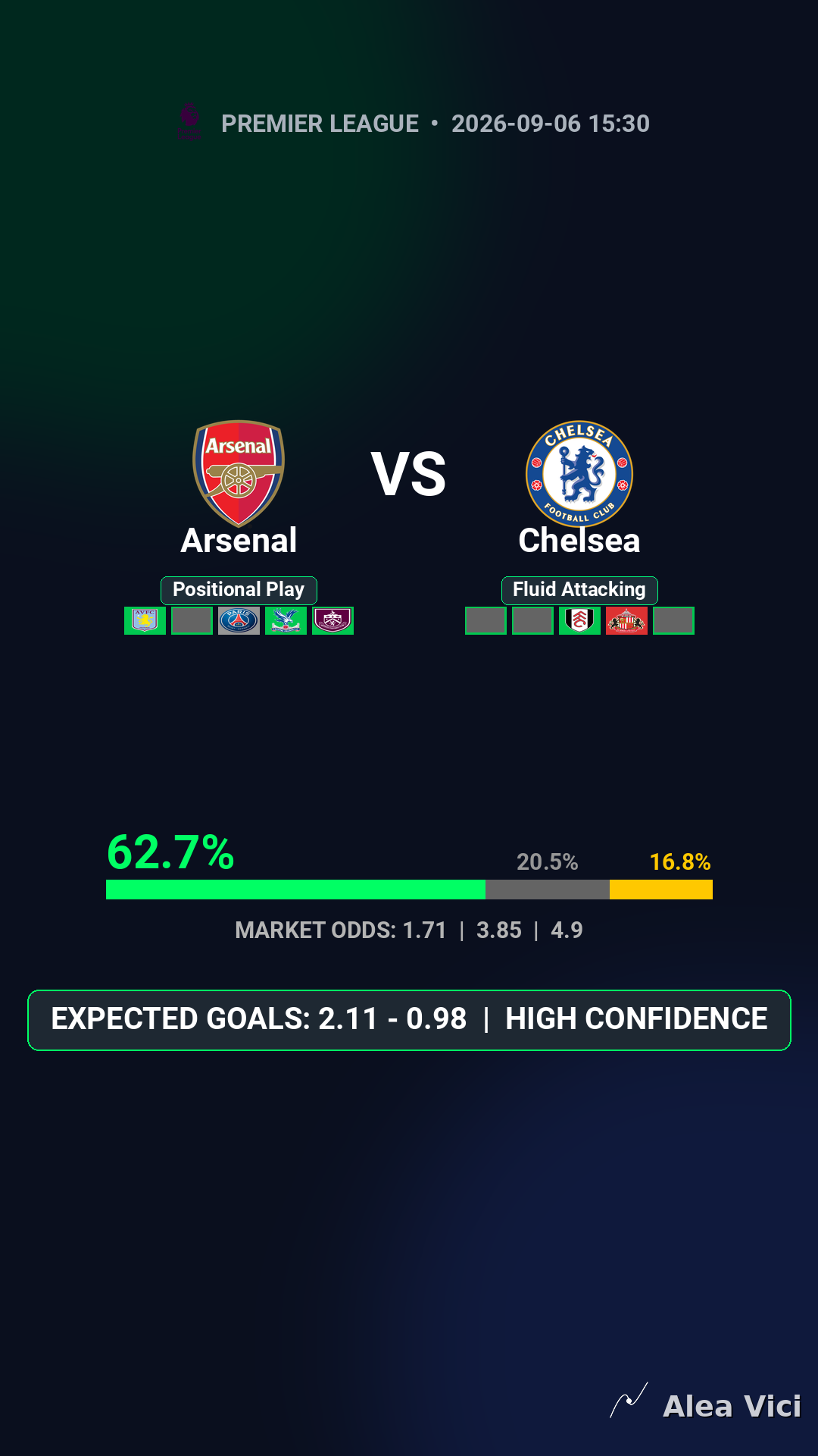 2026-09-06_Arsenal_vs_Chelsea_slide1_9_16