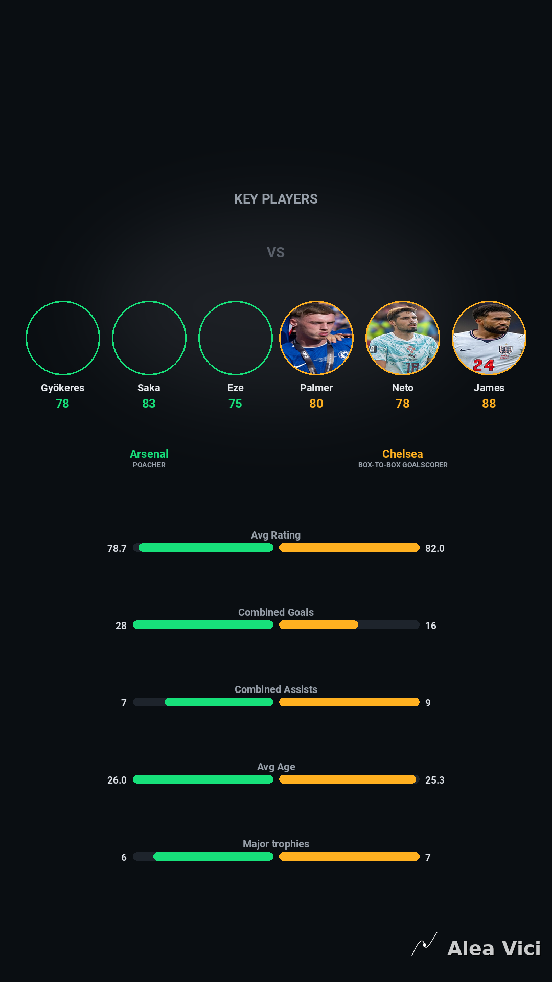 2026-09-06_Arsenal_vs_Chelsea_slide9_9_16