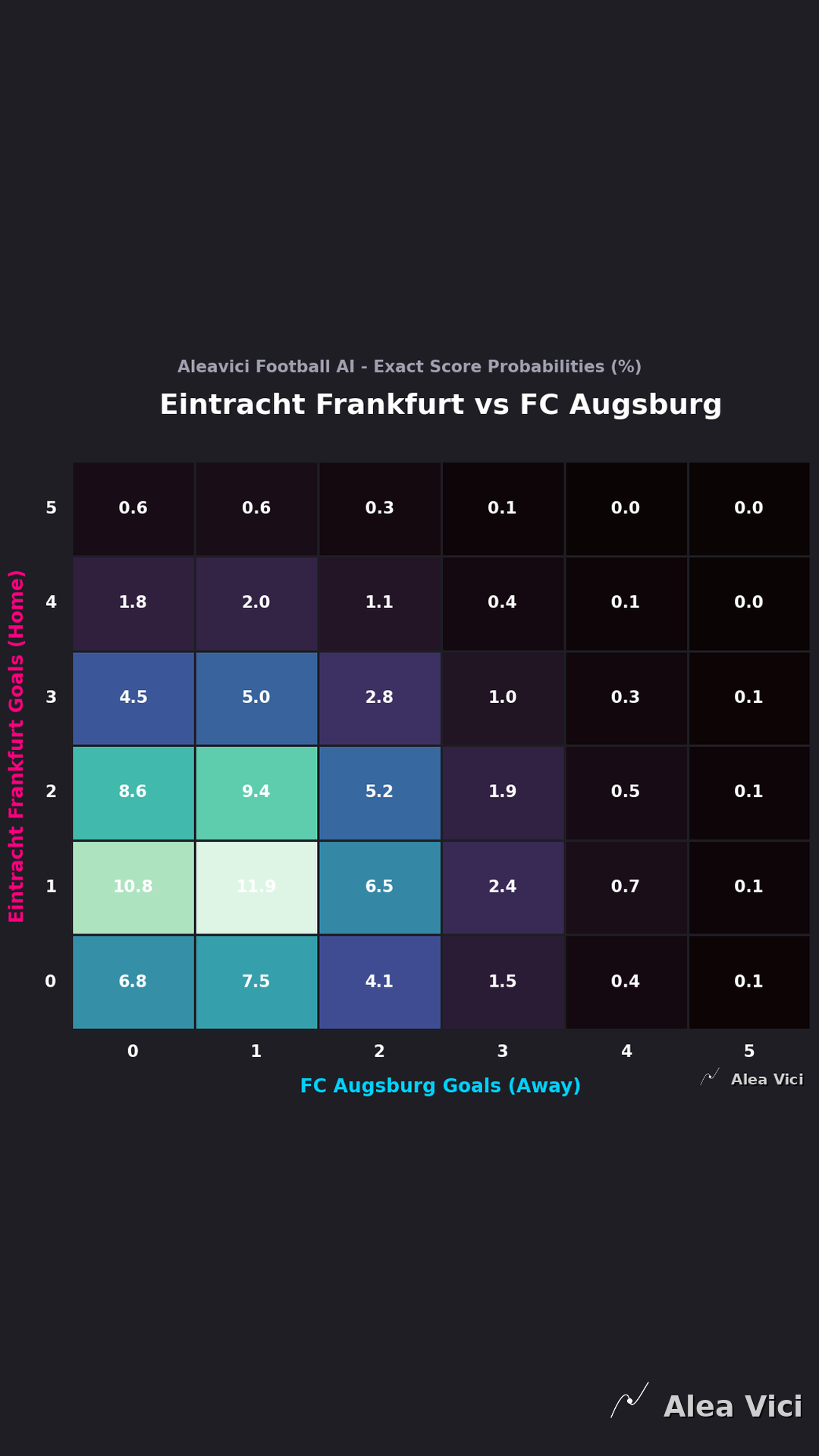 2026-09-06_Eintracht_Frankfurt_vs_FC_Augsburg_slide2_9_16