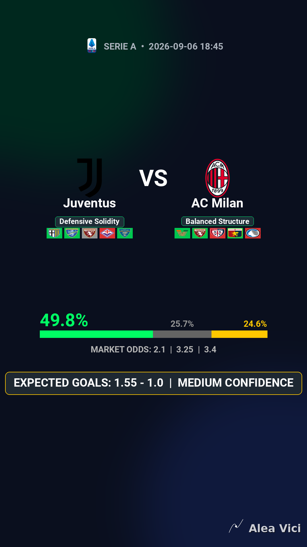 2026-09-06_Juventus_vs_AC_Milan_slide1_9_16