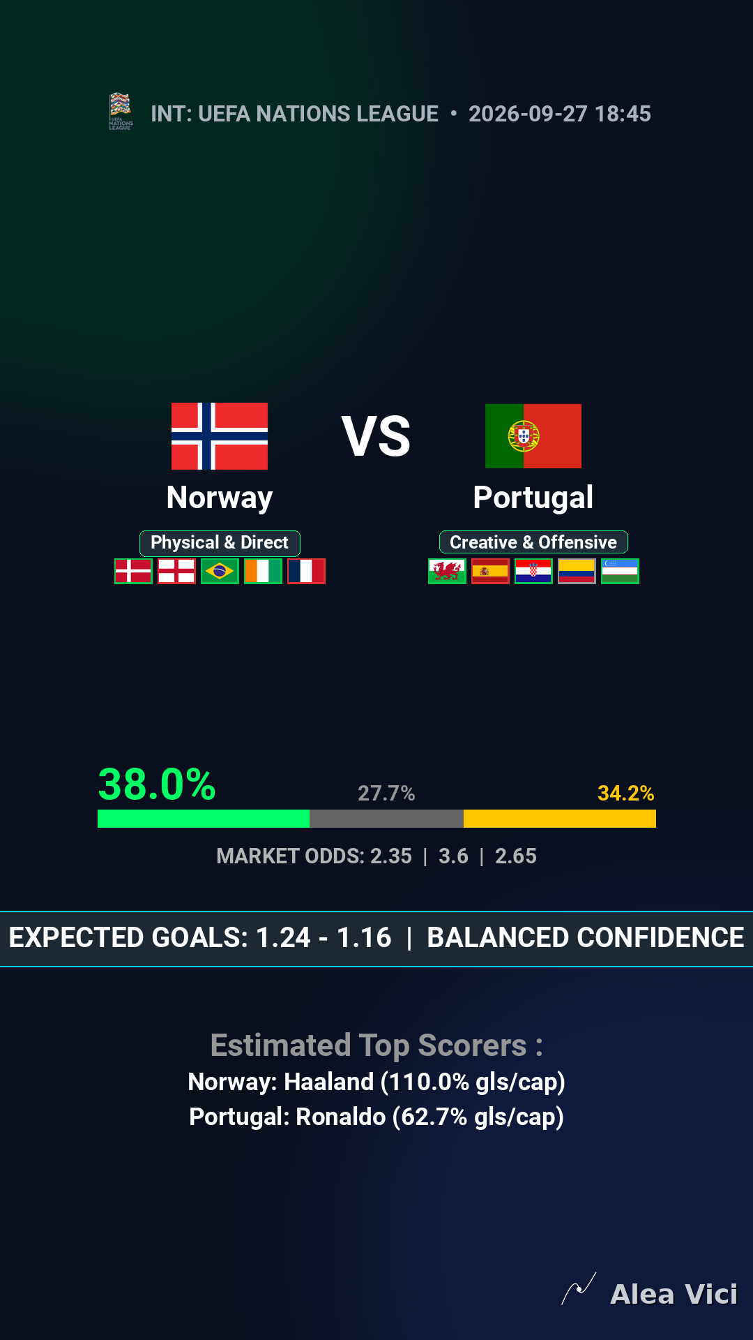 2026-09-27_Norway_vs_Portugal_slide1_9_16