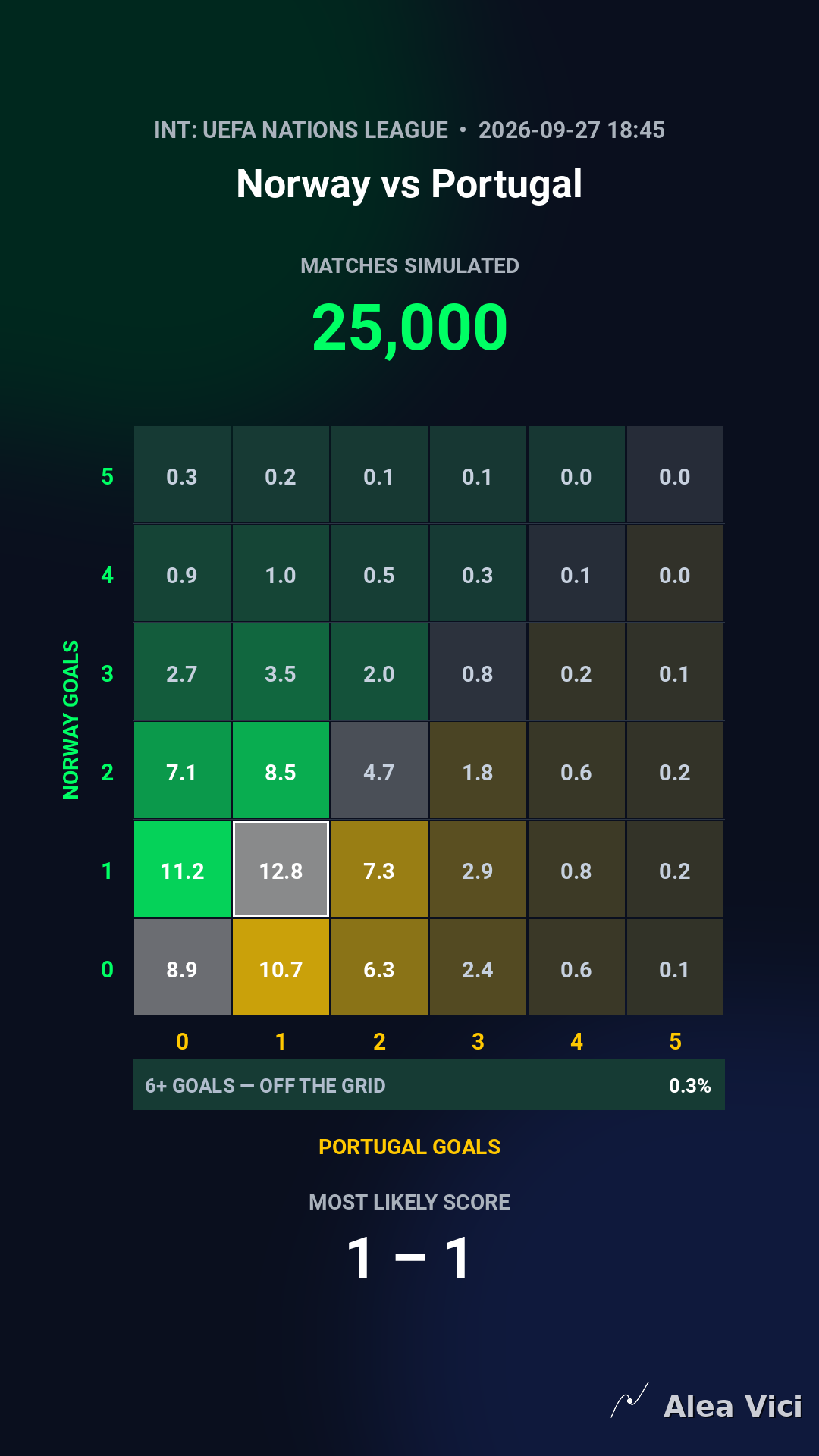 2026-09-27_Norway_vs_Portugal_slide2_9_16