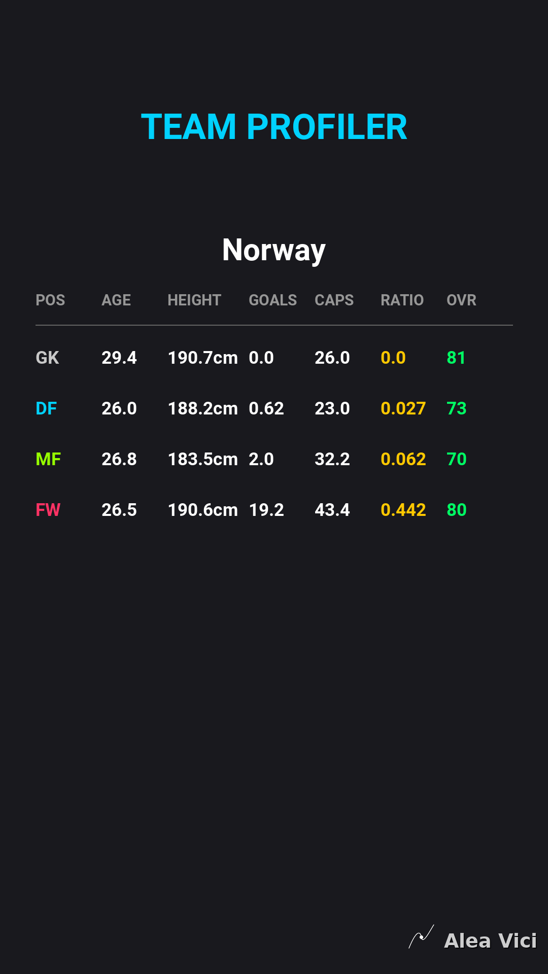 2026-09-27_Norway_vs_Portugal_slide3_9_16