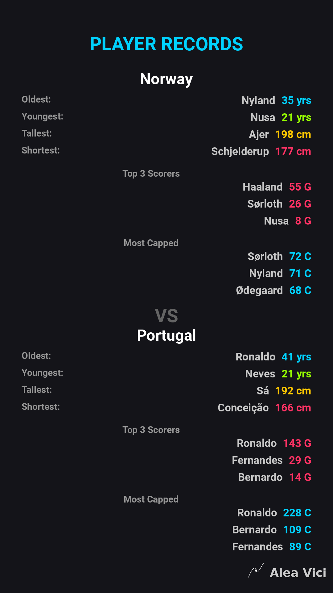 2026-09-27_Norway_vs_Portugal_slide6_9_16