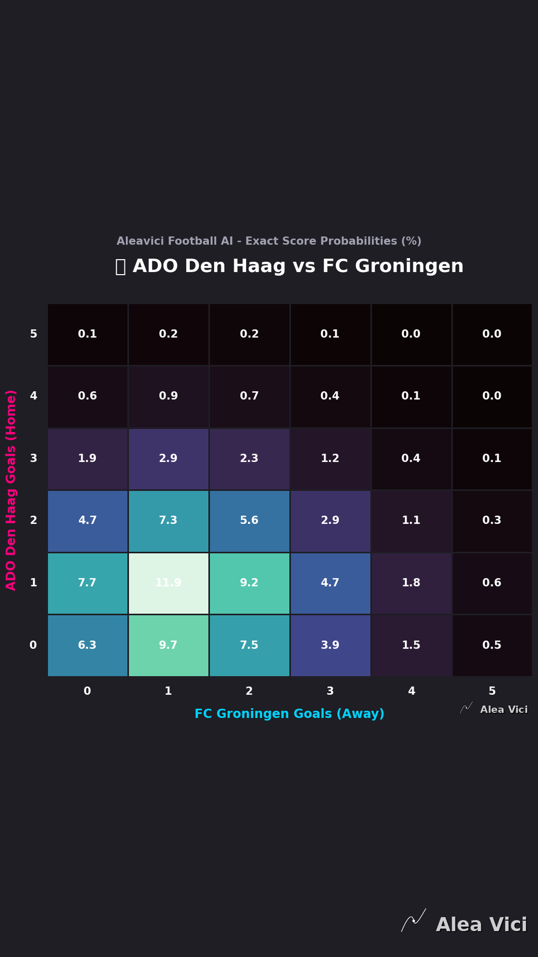 2026-08-16_ADO_Den_Haag_vs_FC_Groningen_slide2_9_16