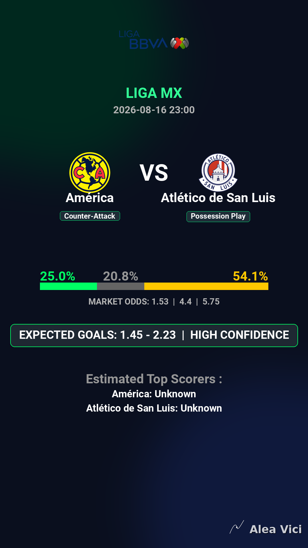 2026-08-16_América_vs_Atlético_de_San_Luis_slide1_9_16