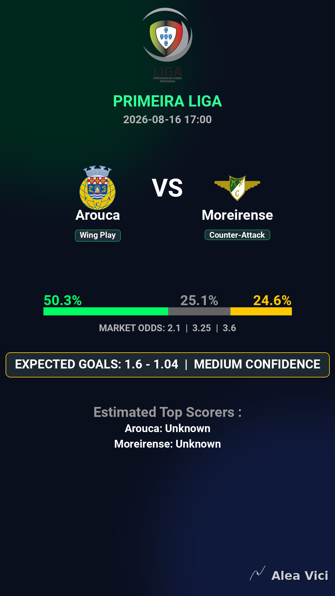 2026-08-16_Arouca_vs_Moreirense_slide1_9_16
