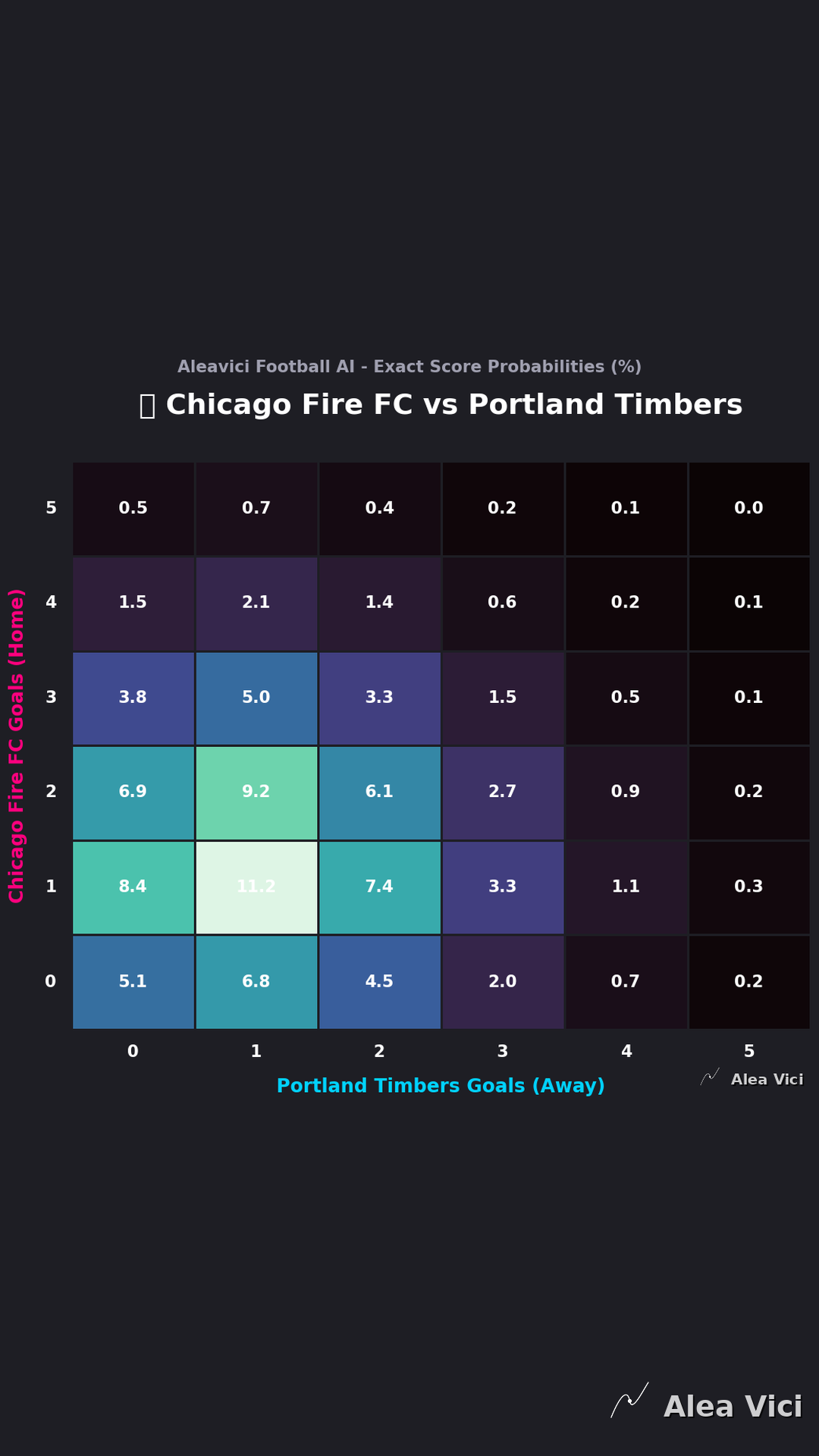 2026-08-16_Chicago_Fire_FC_vs_Portland_Timbers_slide2_9_16