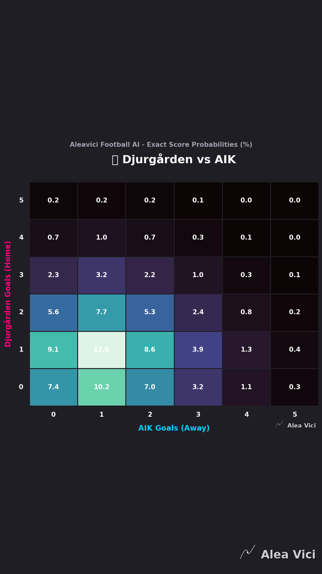 2026-08-16_Djurgården_vs_AIK_slide2_9_16