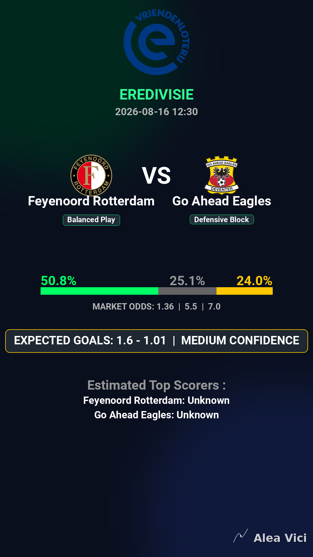 2026-08-16_Feyenoord_Rotterdam_vs_Go_Ahead_Eagles_slide1_9_16