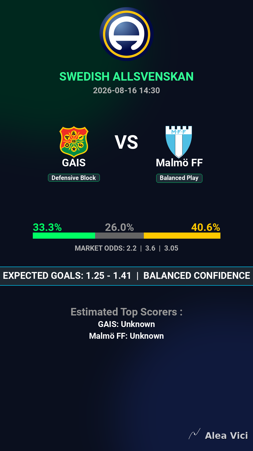 2026-08-16_GAIS_vs_Malmö_FF_slide1_9_16