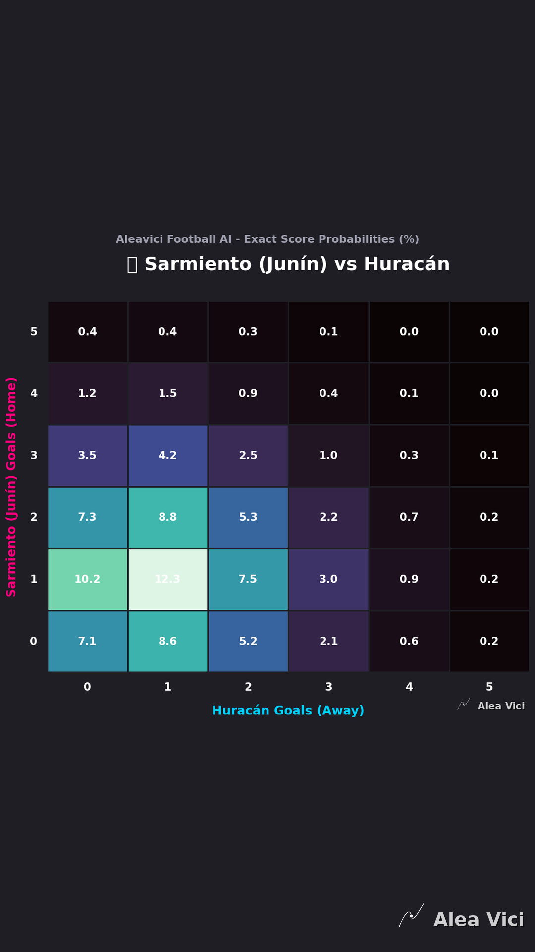 2026-08-16_Sarmiento_(Junín)_vs_Huracán_slide2_9_16