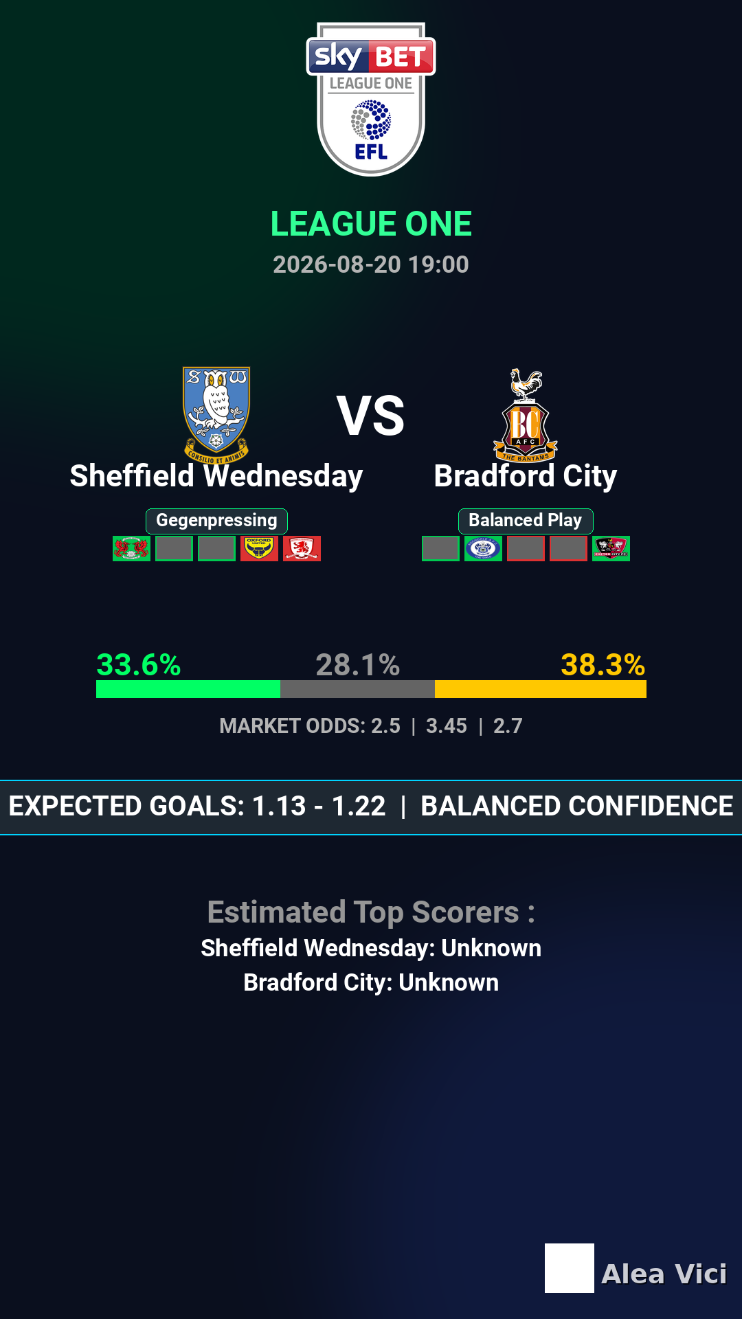 2026-08-20_Sheffield_Wednesday_vs_Bradford_City_slide1_9_16