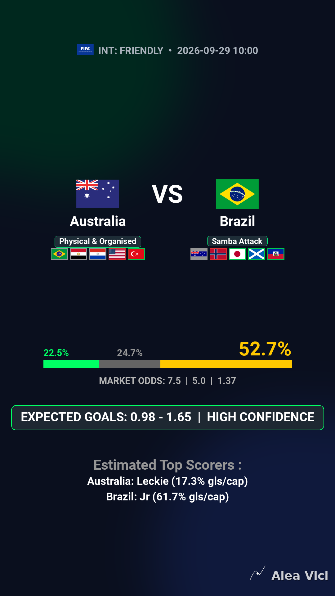 2026-09-29_Australia_vs_Brazil_slide1_9_16