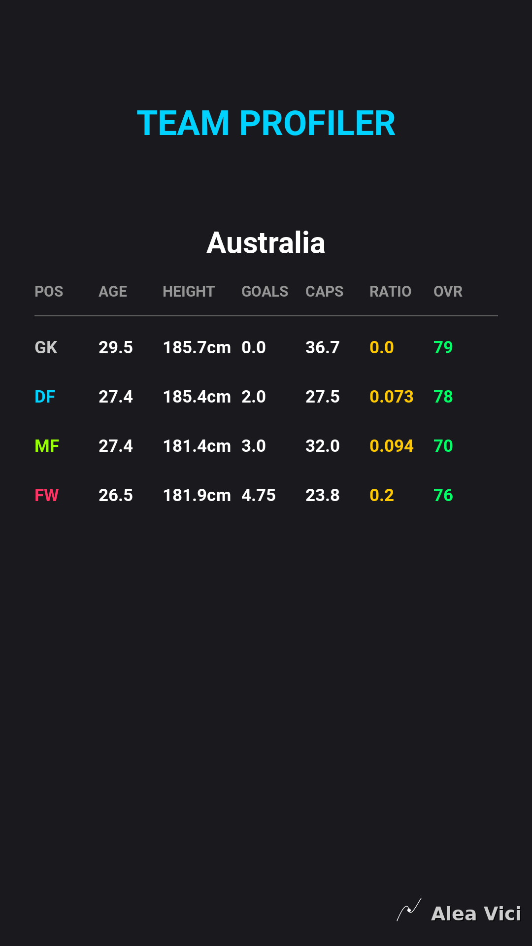 2026-09-29_Australia_vs_Brazil_slide3_9_16