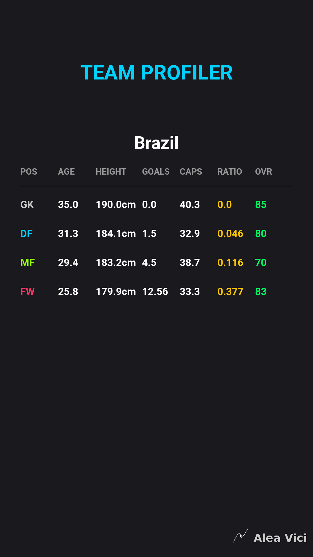 2026-09-29_Australia_vs_Brazil_slide4_9_16