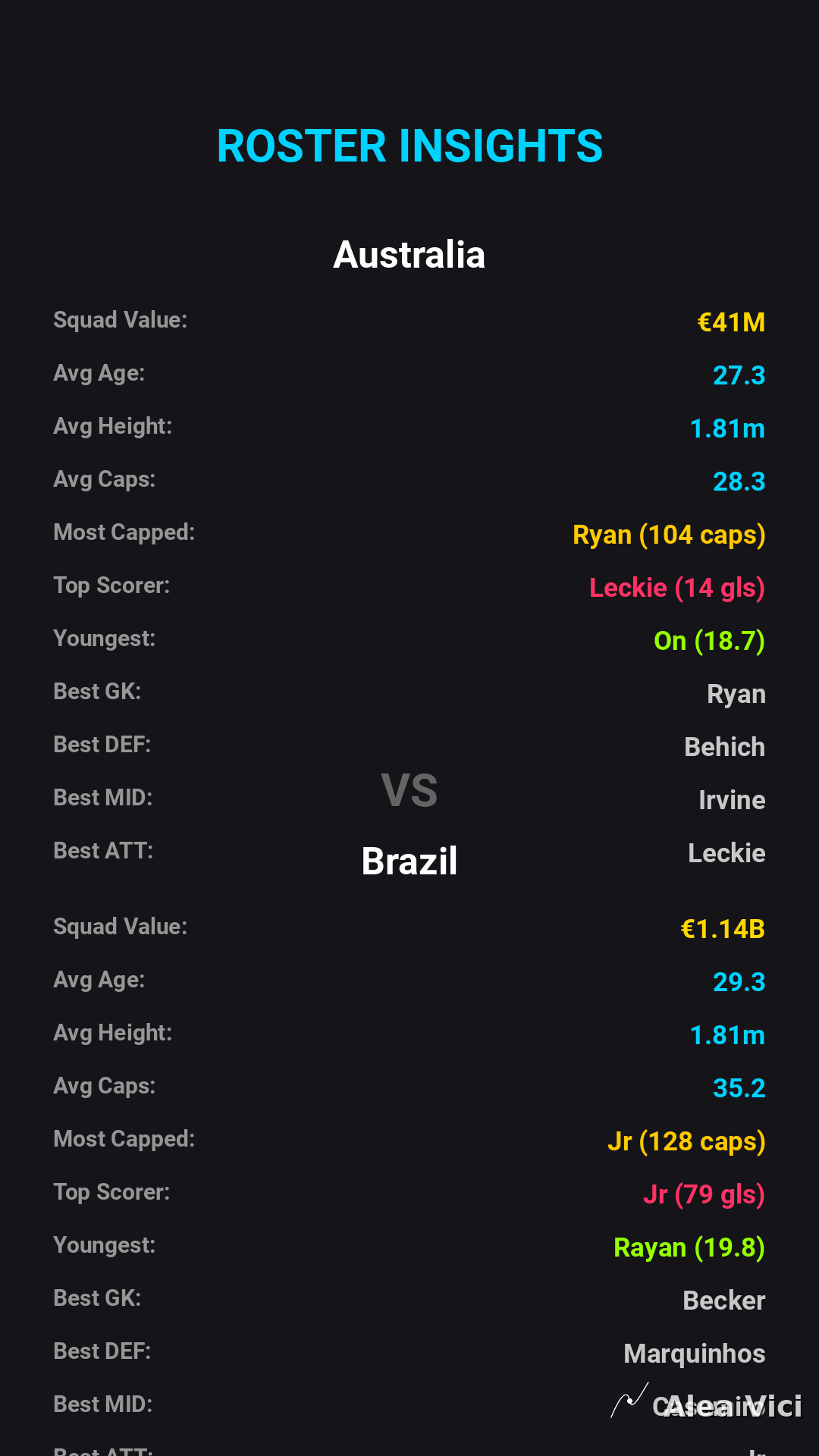 2026-09-29_Australia_vs_Brazil_slide5_9_16