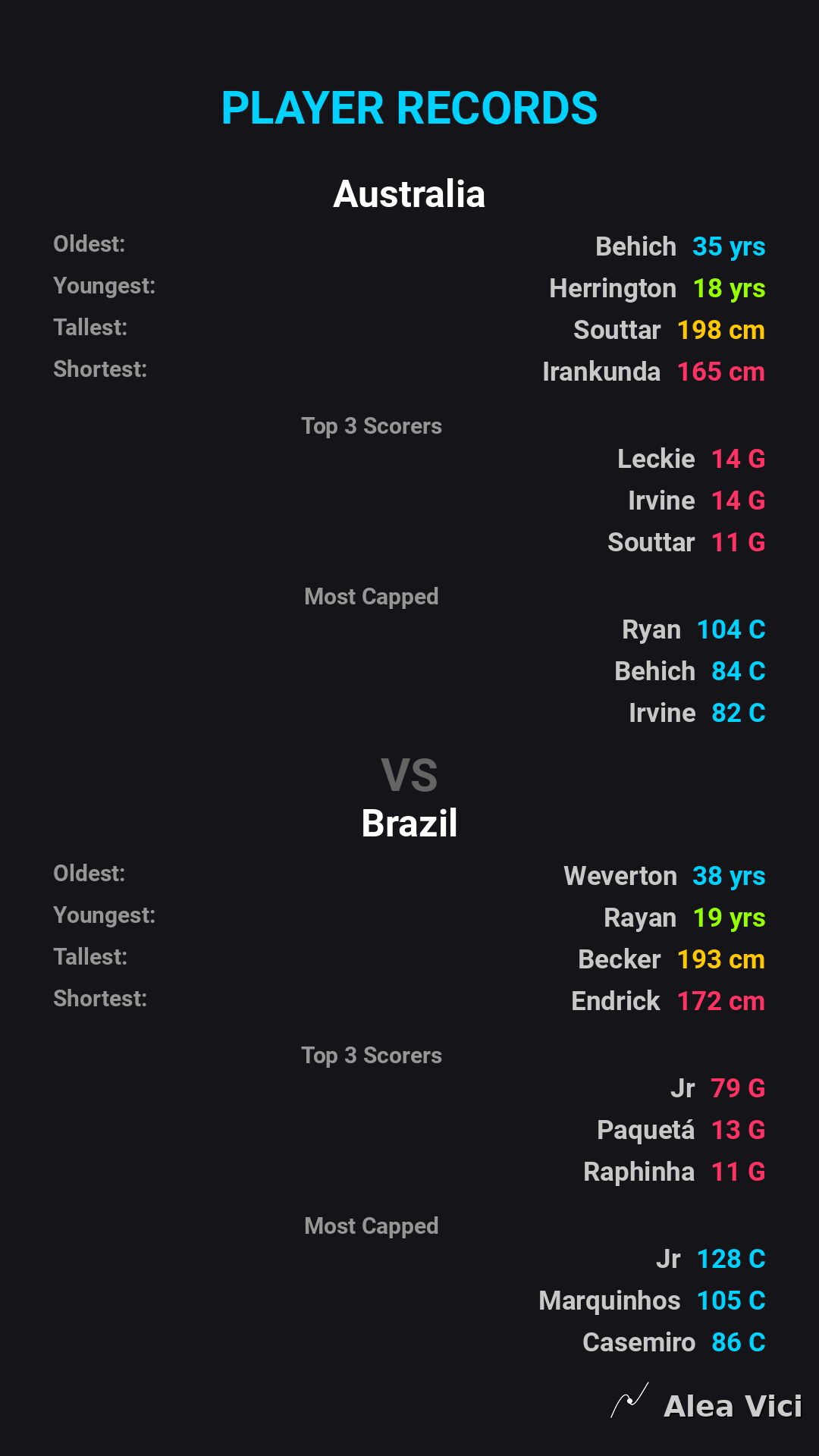 2026-09-29_Australia_vs_Brazil_slide6_9_16