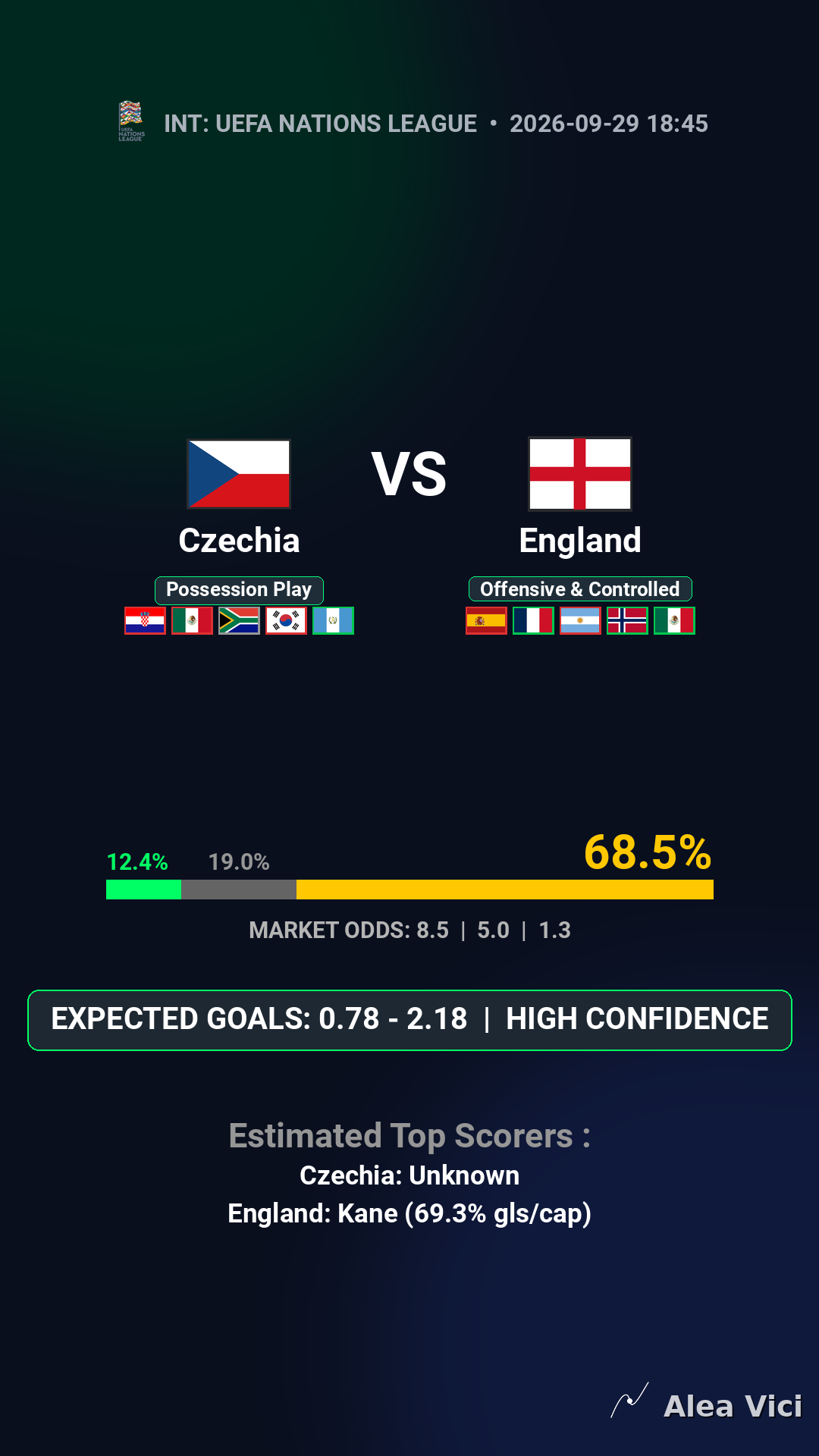 2026-09-29_Czechia_vs_England_slide1_9_16