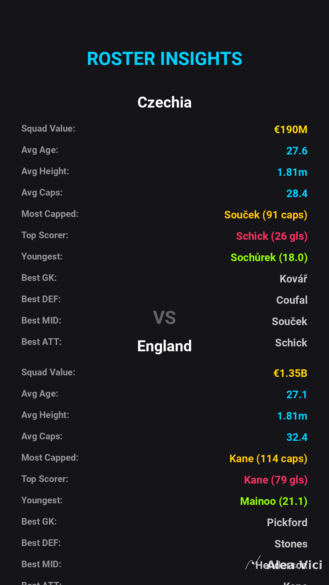 2026-09-29_Czechia_vs_England_slide5_9_16