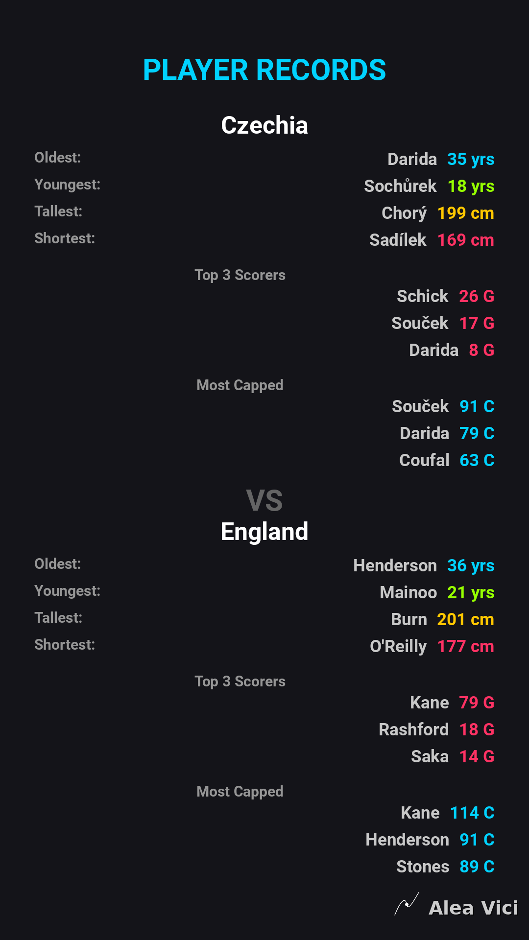 2026-09-29_Czechia_vs_England_slide6_9_16