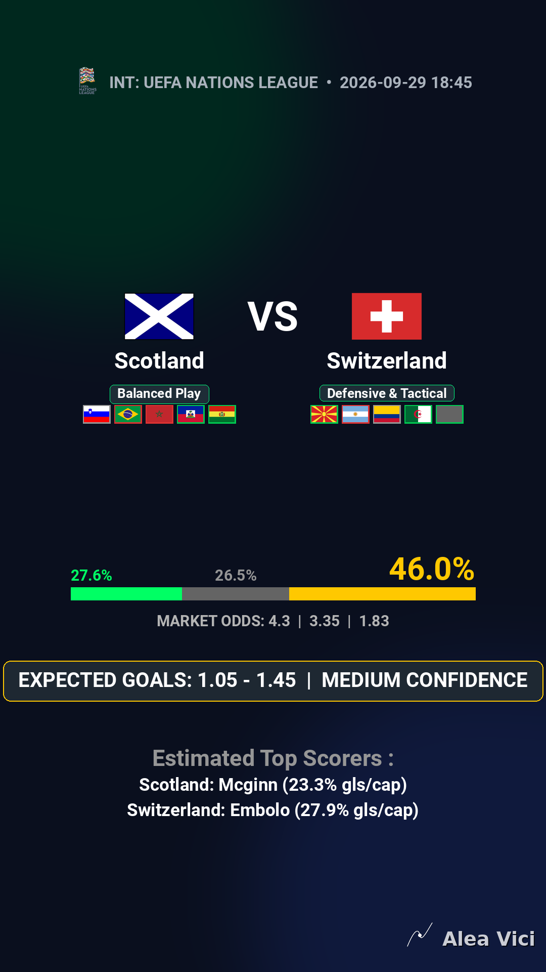 2026-09-29_Scotland_vs_Switzerland_slide1_9_16