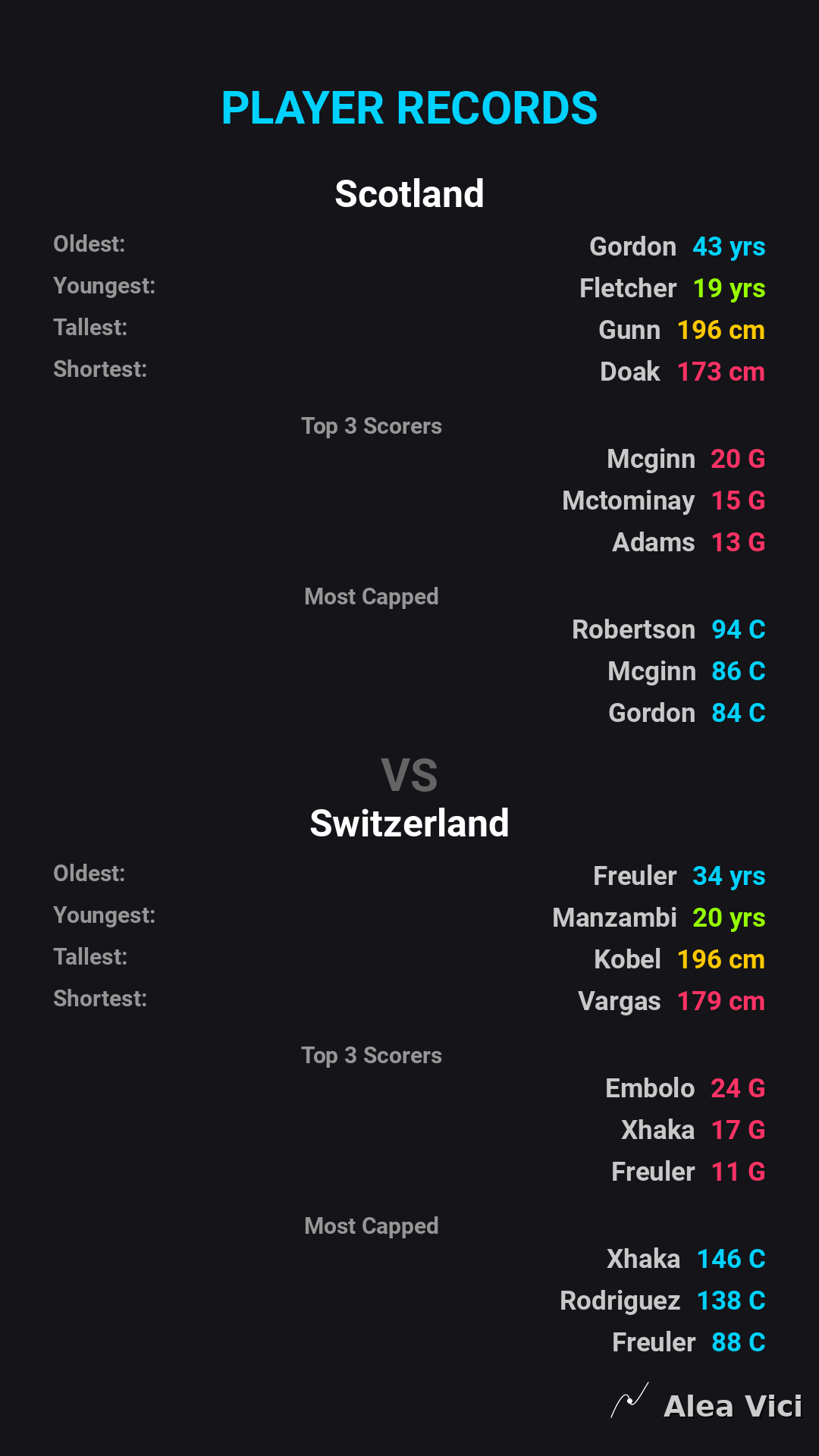 2026-09-29_Scotland_vs_Switzerland_slide6_9_16