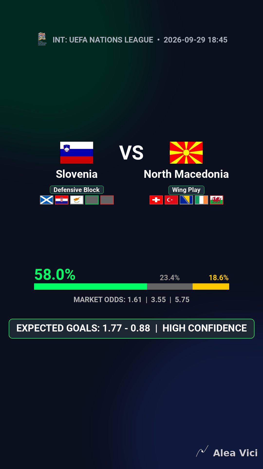 2026-09-29_Slovenia_vs_North_Macedonia_slide1_9_16