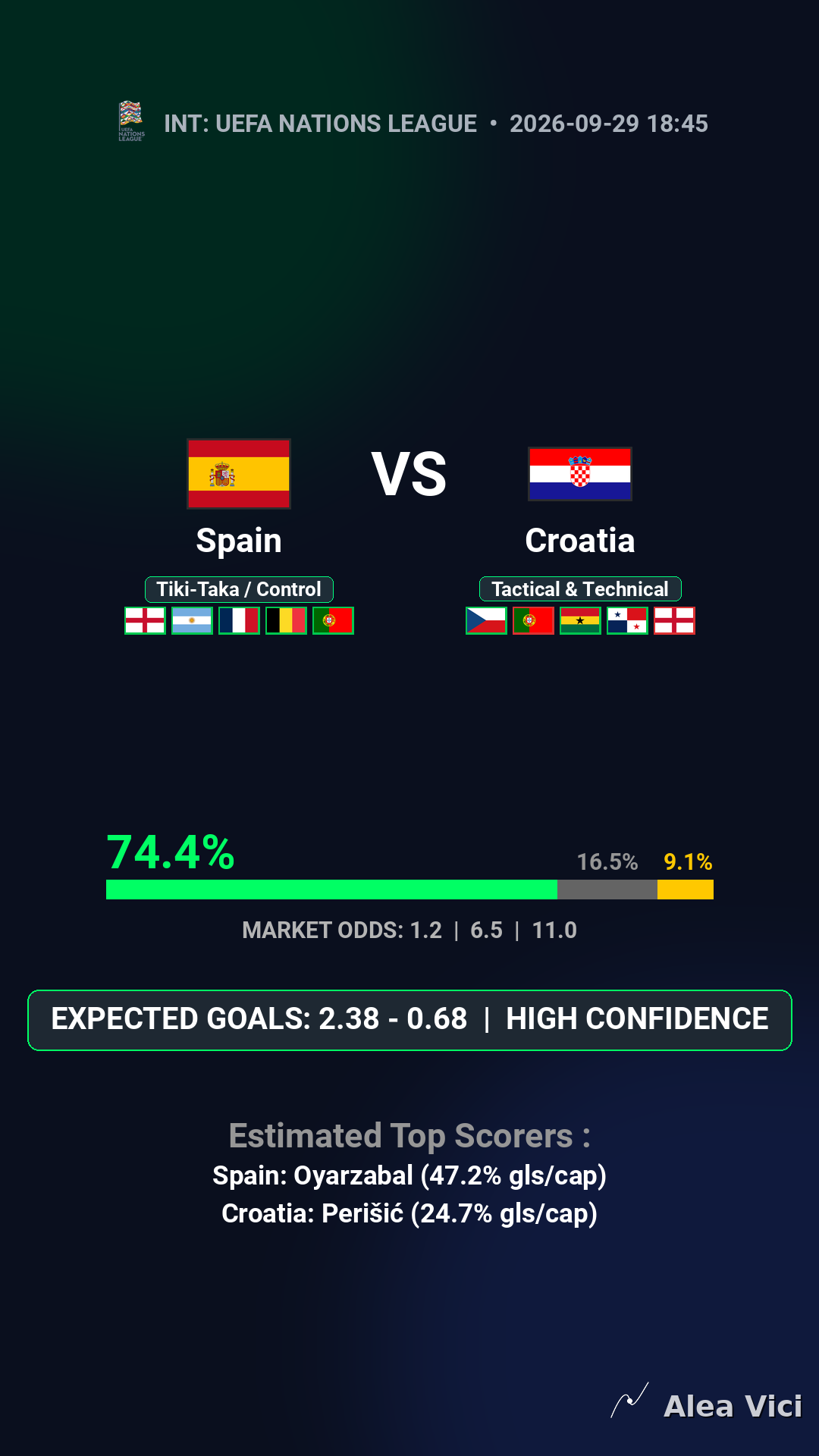 2026-09-29_Spain_vs_Croatia_slide1_9_16