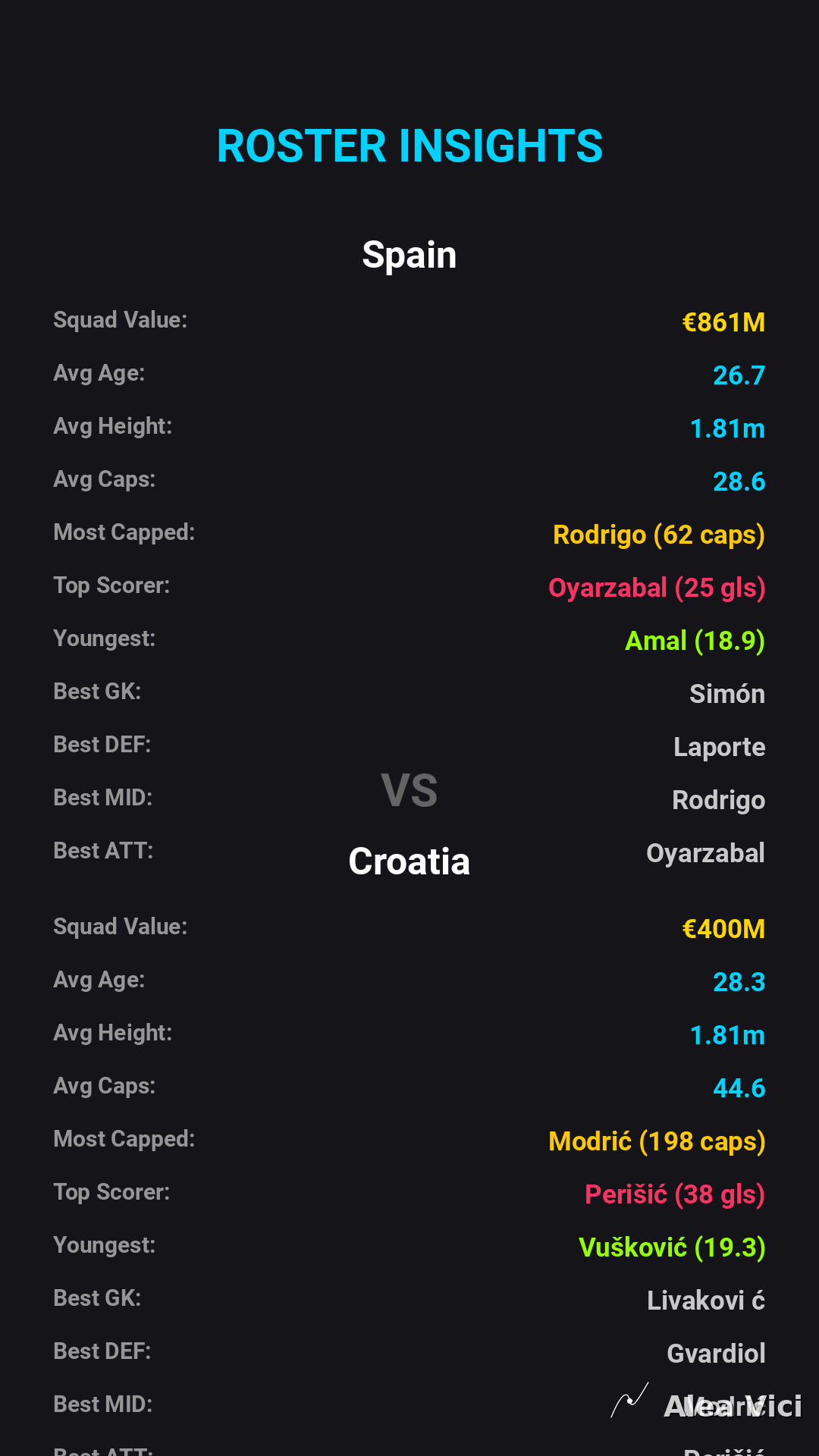 2026-09-29_Spain_vs_Croatia_slide5_9_16
