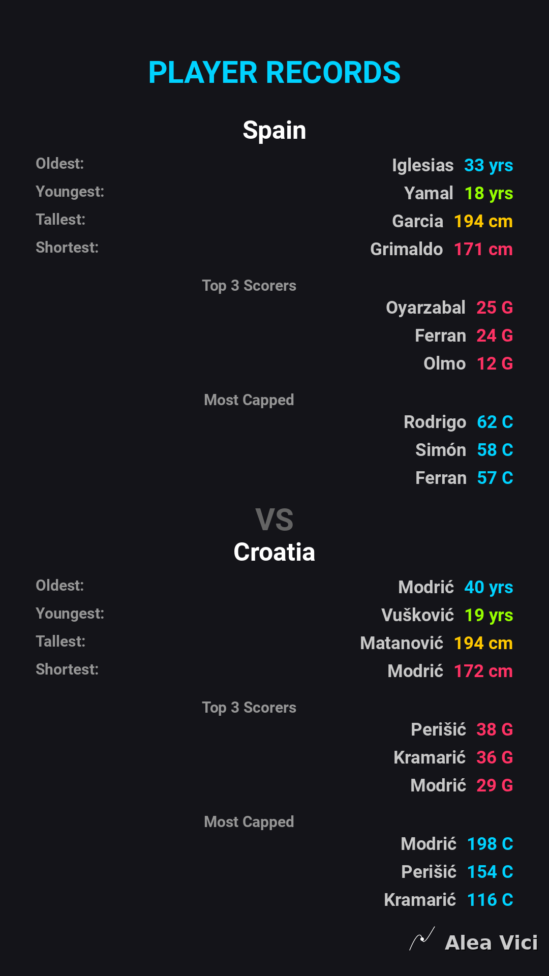 2026-09-29_Spain_vs_Croatia_slide6_9_16
