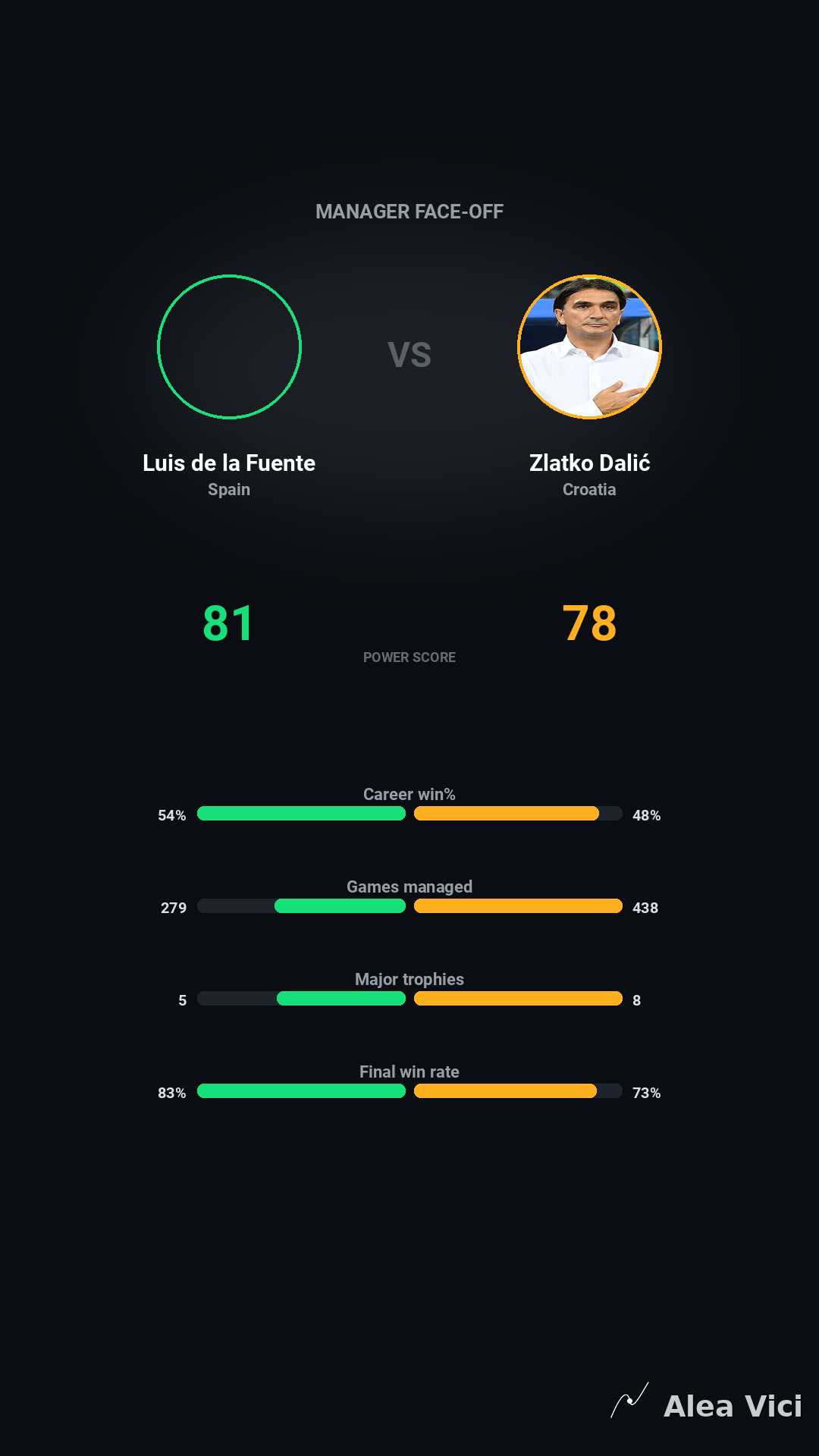 2026-09-29_Spain_vs_Croatia_slide8_9_16